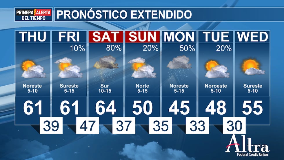 Día inicia frío pero sol dominará el este de Texas