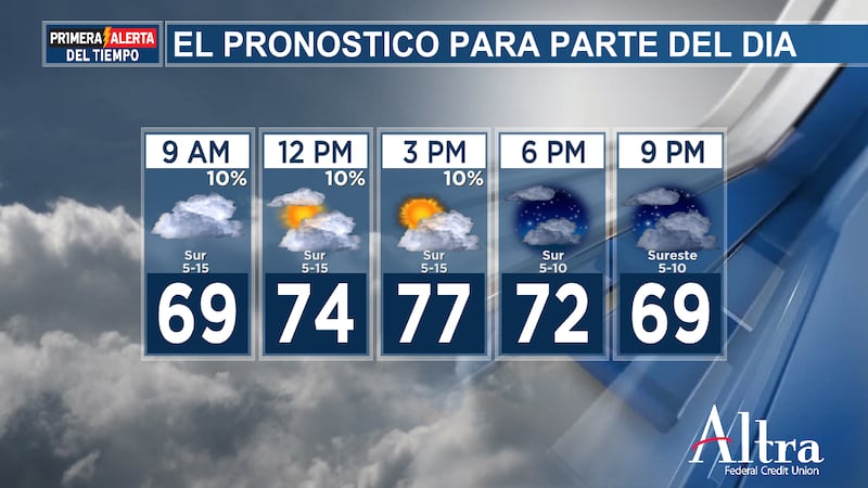 Las nubes matutinas darán paso a bastante sol esta tarde, con temperaturas que subirán...