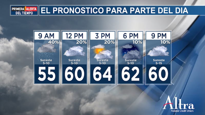 A pesar de las nubes y las lluvias dispersas, las temperaturas máximas hoy rondarán los 60...
