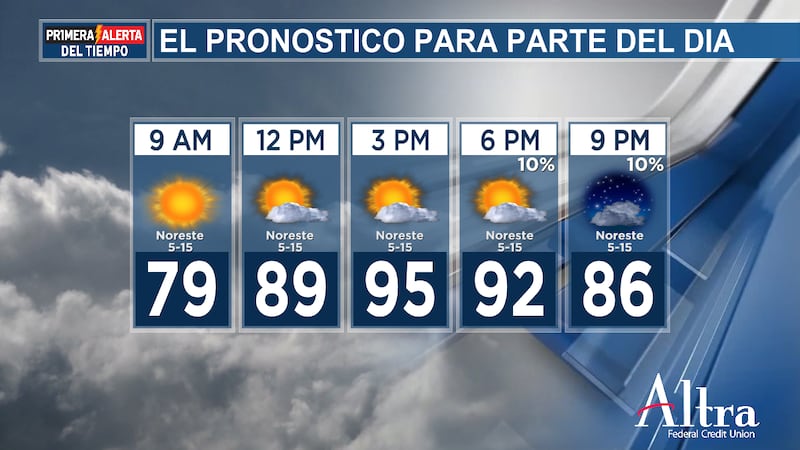 Se espera un cielo mayoritariamente soleado esta tarde; durante la tarde, una capa de nubes en...