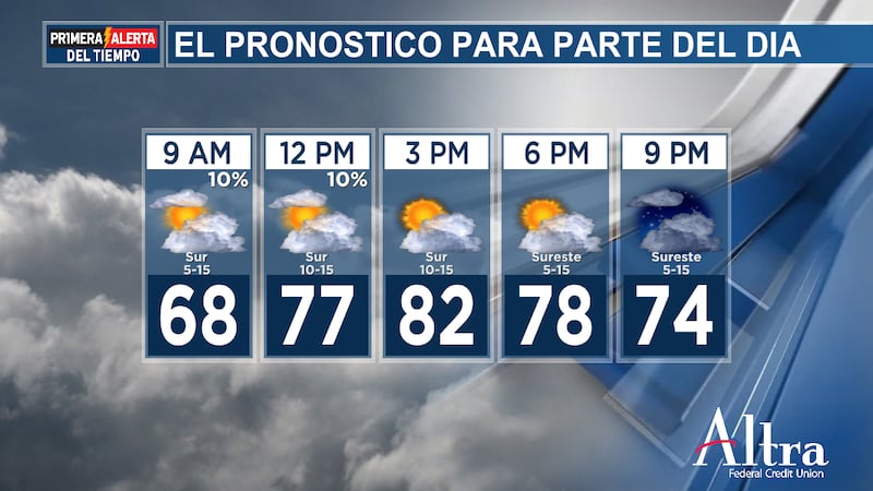 Las lluvias dispersas volverán al este de Texas mañana por la mañana, con una probabilidad...
