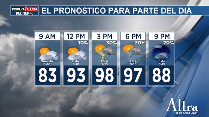Aunque un sistema tropical resulta beneficioso, dado que estamos pasando por una época muy...