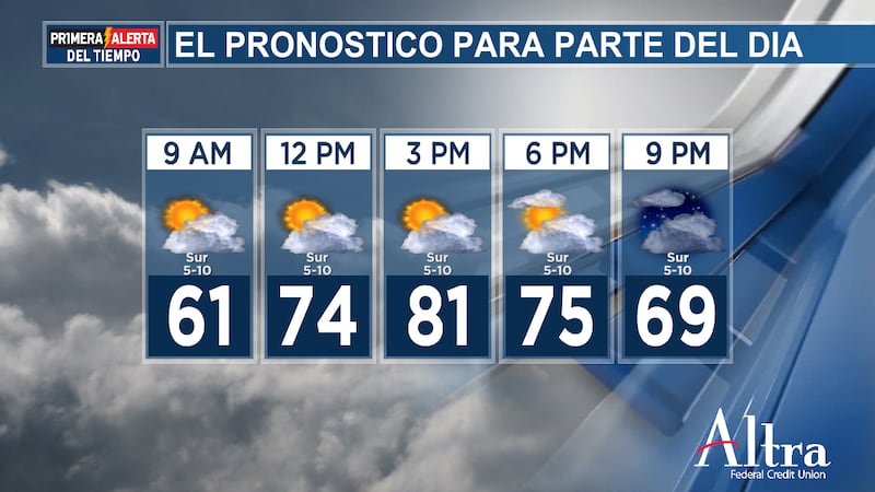 Prepárense para otro día cálido de febrero, con máximas que alcanzarán los 70 °F y la...