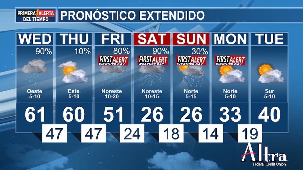 Es posible que las carreteras ya estén mojadas a la hora de ir al trabajo, por lo que no...