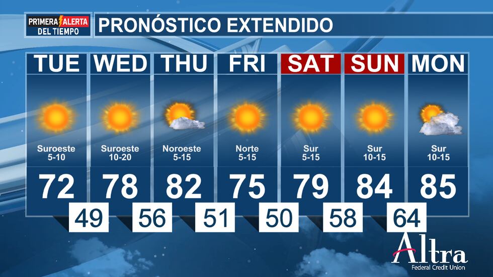 El pronóstico para el resto de la semana se mantiene igual, máximas cerca de los 80 grados....