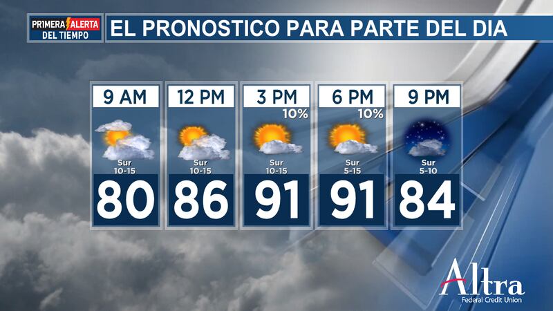 Hoy habrá vientos del sur a veces ventosos, con ráfagas de hasta 15-20 mph. Es posible que se...