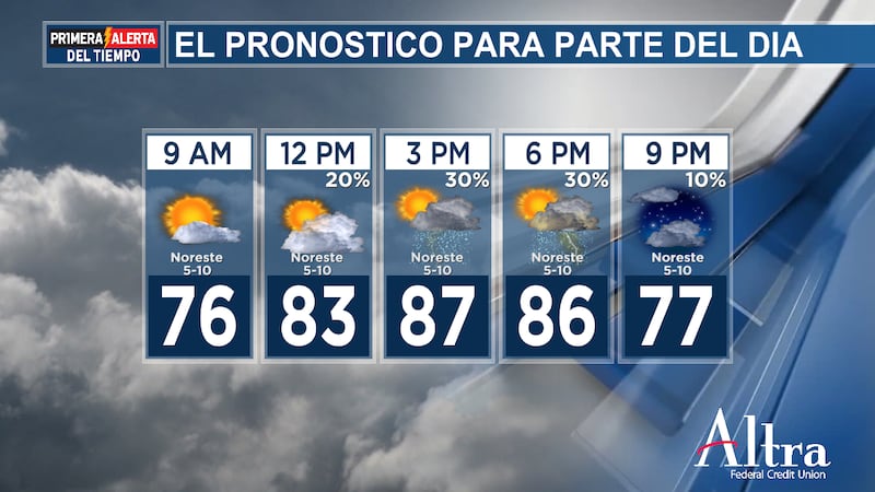 Se espera una mezcla de sol y nubes para el día de hoy