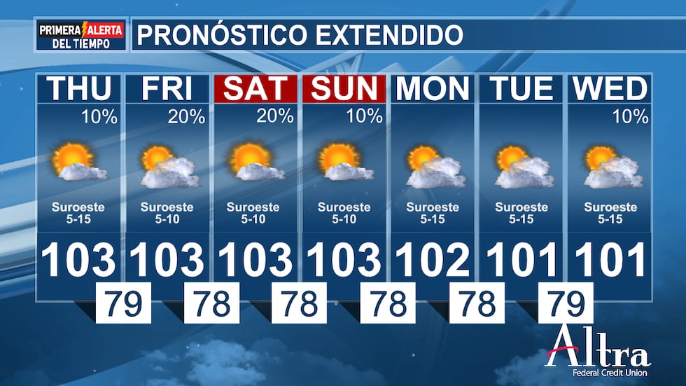 Esta mañana volvemos a tener un comienzo cálido y bochornoso, con temperaturas que oscilan...