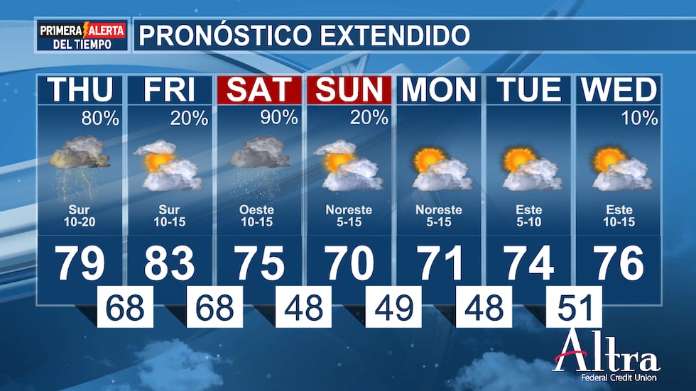 ¡Prepárense para la lluvia! Hoy habrá probabilidad de chubascos y tormentas eléctricas.