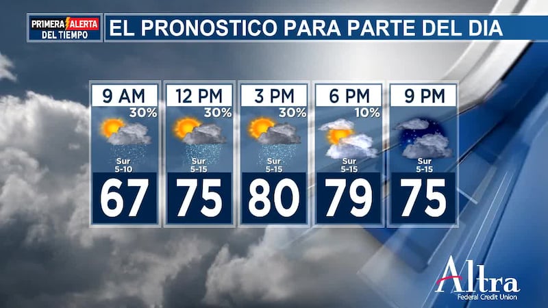 Hoy hará calor y es posible que se produzcan tormentas aisladas.