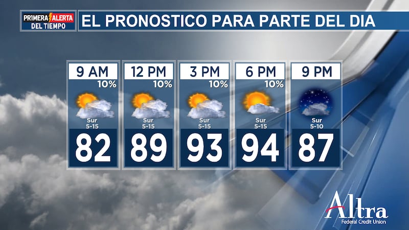 Las temperaturas volverán a situarse en la parte baja de los 100 durante la mayor parte de la...