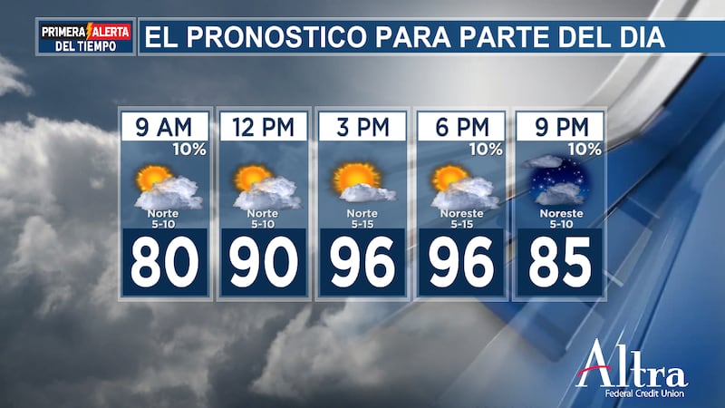 Habrá otra posibilidad muy remota de lluvia el viernes por la tarde, antes de un fin de semana...