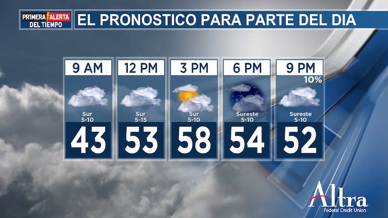 Las nubes permanecerán durante todo el día, aunque los vientos del sur contribuirán a que la...