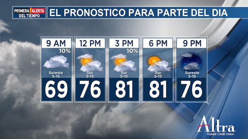 Esta mañana puede haber niebla ligera y dispersa, así que tened en cuenta la posibilidad de...