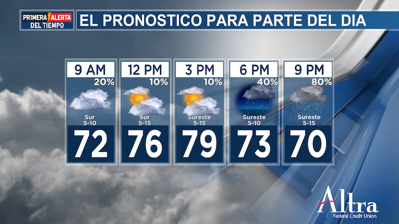 En ocasiones, habrá posibilidad de lluvias intensas y ráfagas de viento, así que ten cuidado...