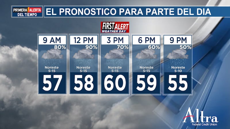 Hoy conviene tener a mano el equipo para la lluvia, ya que a lo largo del día pueden...
