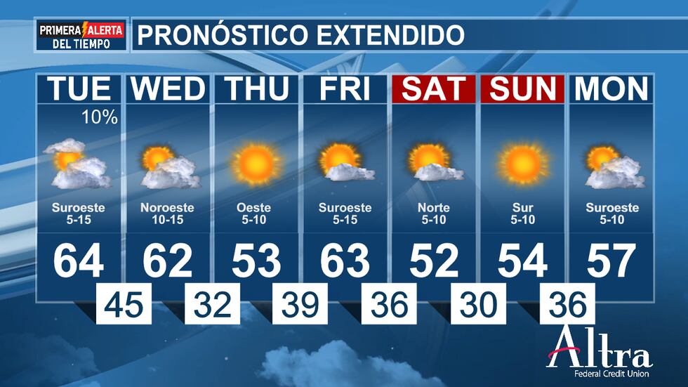 el pronostico extendido