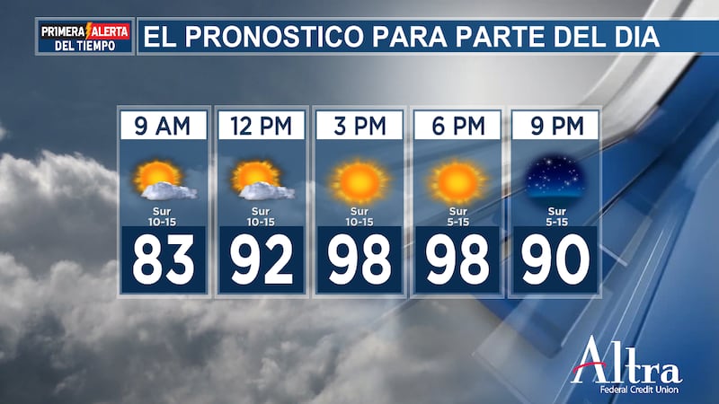 Por desgracia, las temperaturas seguirán subiendo cada vez más esta semana a medida que se...