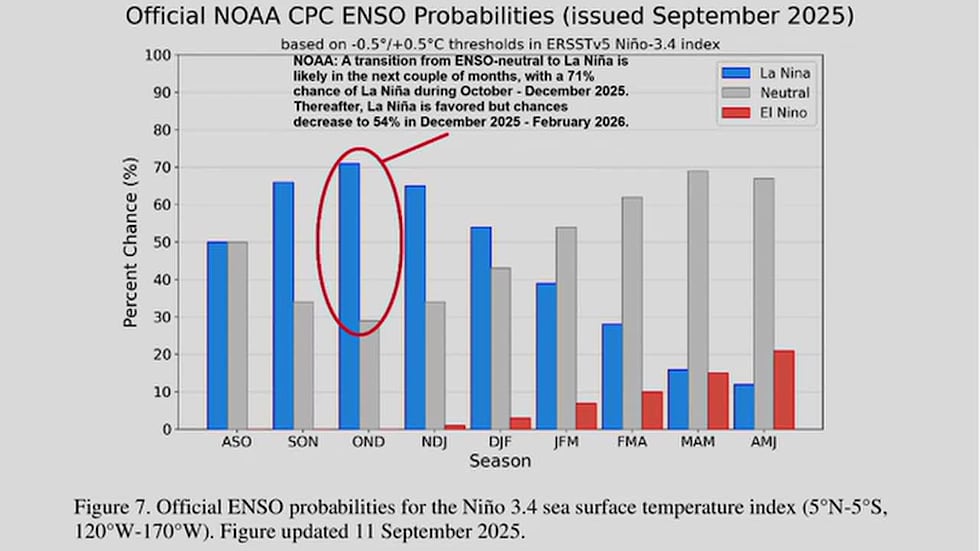 Es probable que se produzca La Niña en los próximos meses; ¿qué significa eso para el este de...