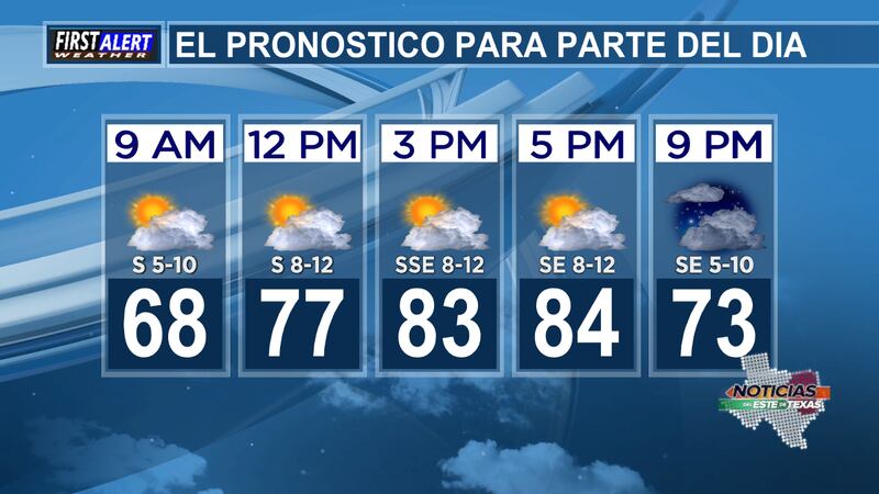 Un comienzo suave para el día con temperaturas en los 50 grados superiores esta mañana.