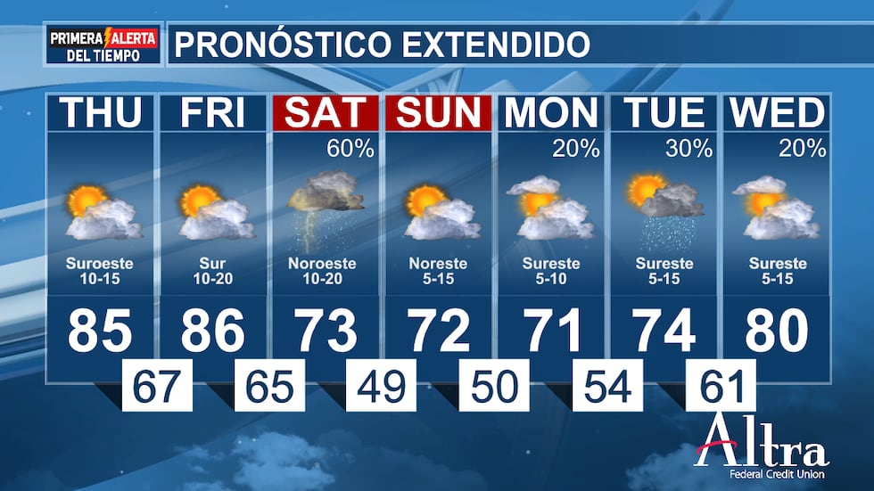 Los vientos del sur y del suroeste soplarán con fuerza en algunos momentos a lo largo de hoy y...