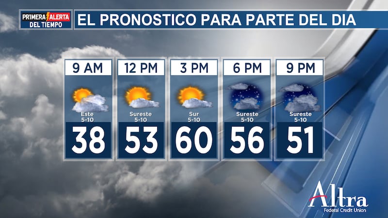 Este martes amaneció con temperaturas bajo cero, entre los 20 y 30 grados y cielos...