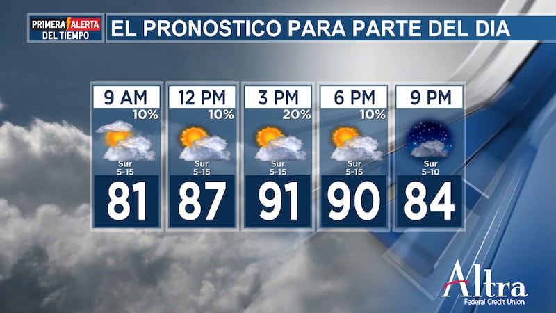 Día muy cálido y bochornoso, con una probabilidad mínima de lluvia