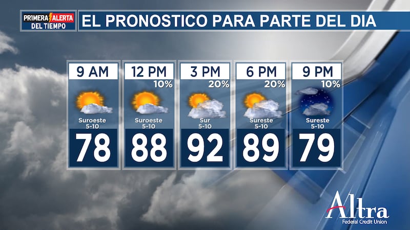 Si bien no hará tanto calor como en los últimos días, seguirá siendo bastante cálido, con...
