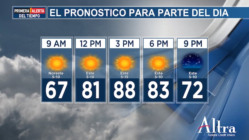 Nuestro miércoles comienza con otro clima fresco y templado que rondará los 50 y 60 grados...