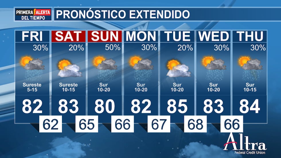El lunes y el martes de la próxima semana seguirá habiendo una probabilidad limitada de...