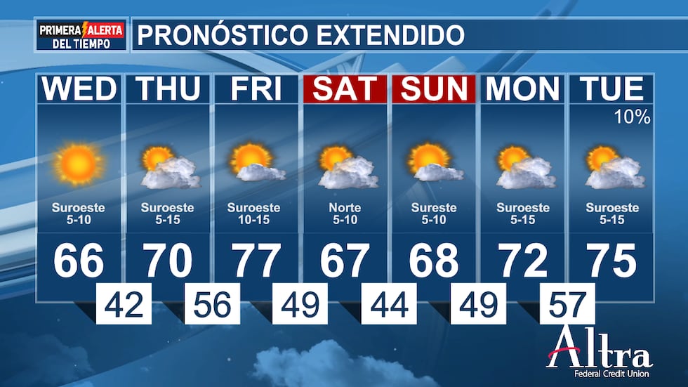 Hay indicios de que otro frente frío débil se acercará a última hora del lunes, aunque sus...
