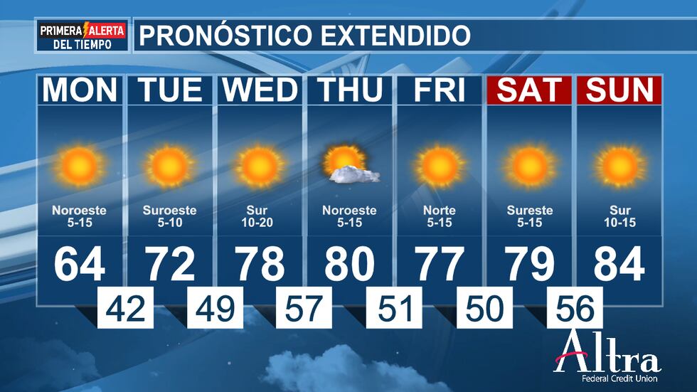 Pronostico Extendido 04/07/2025