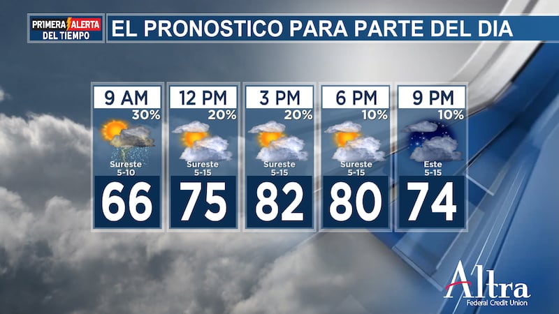 ¡Buenos días, este de Texas! Nuestro viernes comienza con temperaturas más suaves, entre los...