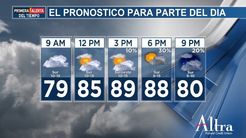 Se espera que las temperaturas vuelvan a subir a los 80 y 90 grados esta tarde bajo cielos...