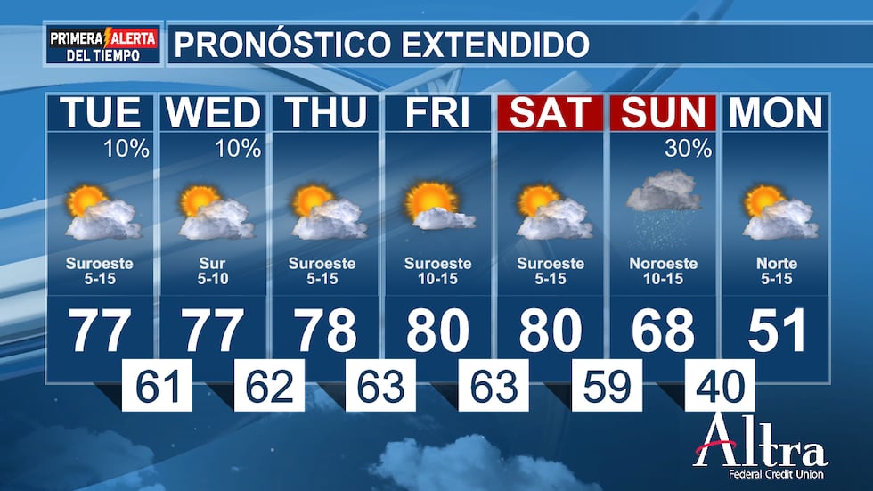 El pronóstico para el resto de la semana laboral será muy similar día tras día, ya que la alta...