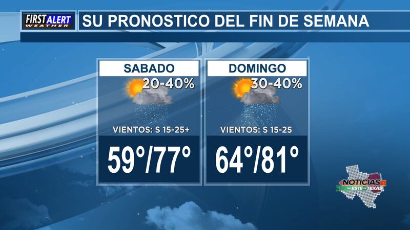 El Centro de Predicción de Tormentas ha colocado un RIESGO LEVE para tormentas fuertes/severas...