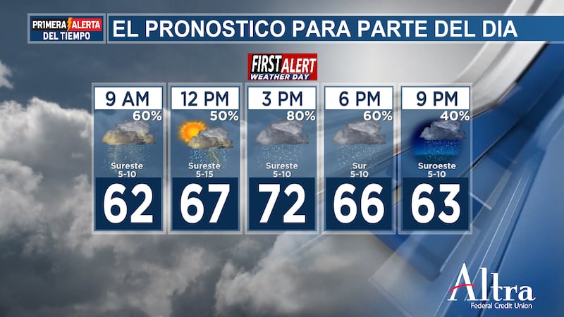 PRIMERA ALERTA: Hoy es posible que se produzcan lluvias intensas y tormentas fuertes o muy...