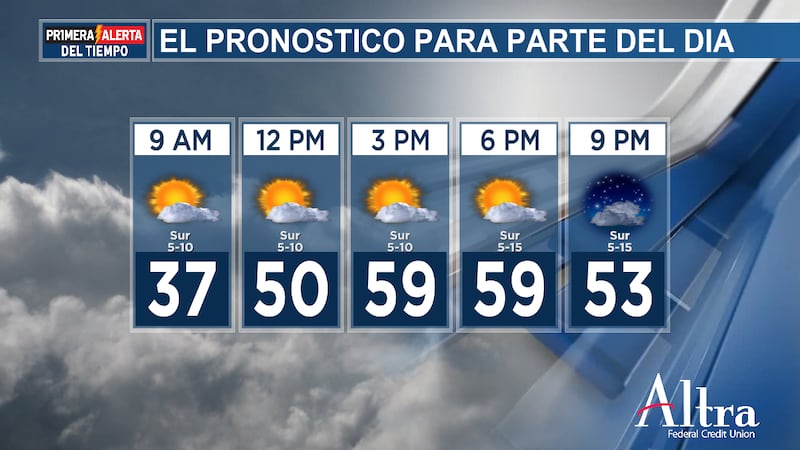 Las temperaturas subirán rápidamente esta semana, con máximas que alcanzarán los 70 °F el...