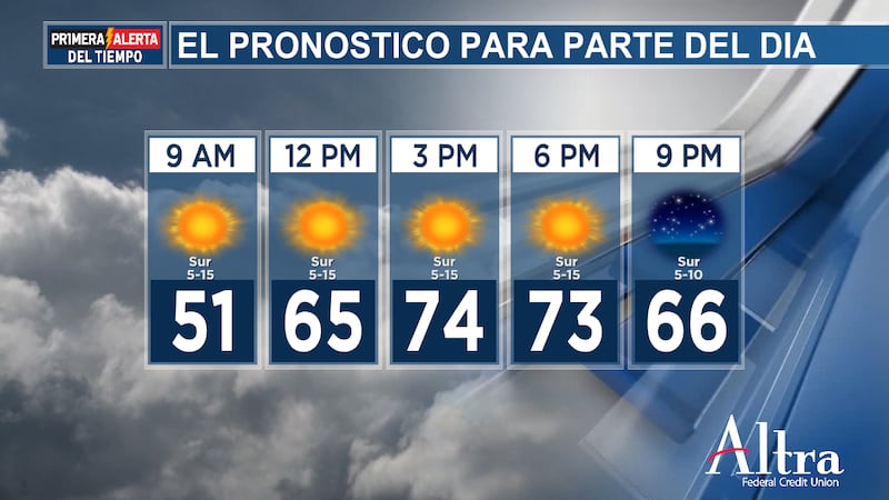 ¡No olvides llevarte un abrigo o una chaqueta antes de salir, porque esta mañana hace frío!