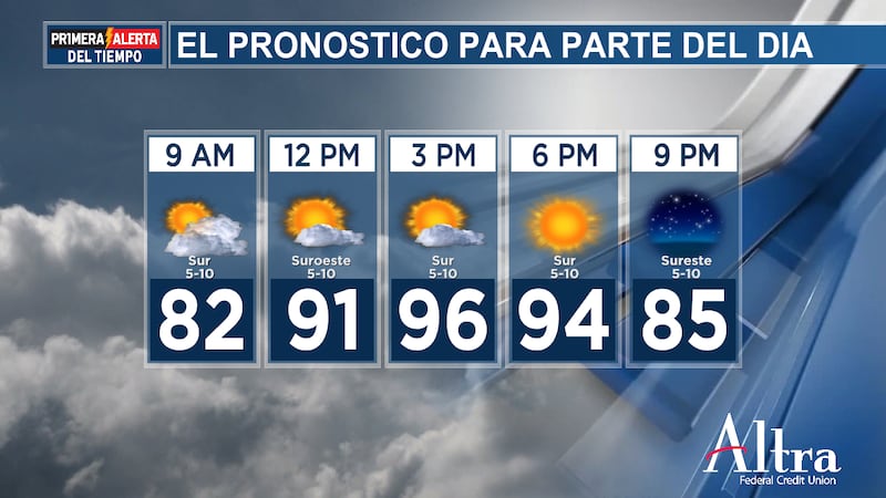 Un aviso de calor continúa vigente hoy ya que el índice de calor (sensación térmica) podría...