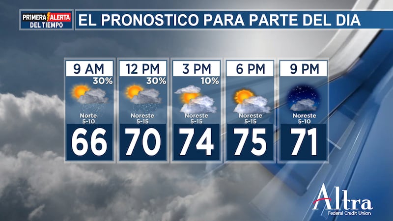 ¡Esta semana volverán las temperaturas más cálidas!