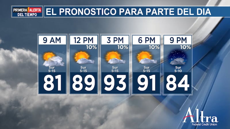 Habrá una abundante cantidad de sol desde la mañana hasta la tarde, lo que ayudará a que las...