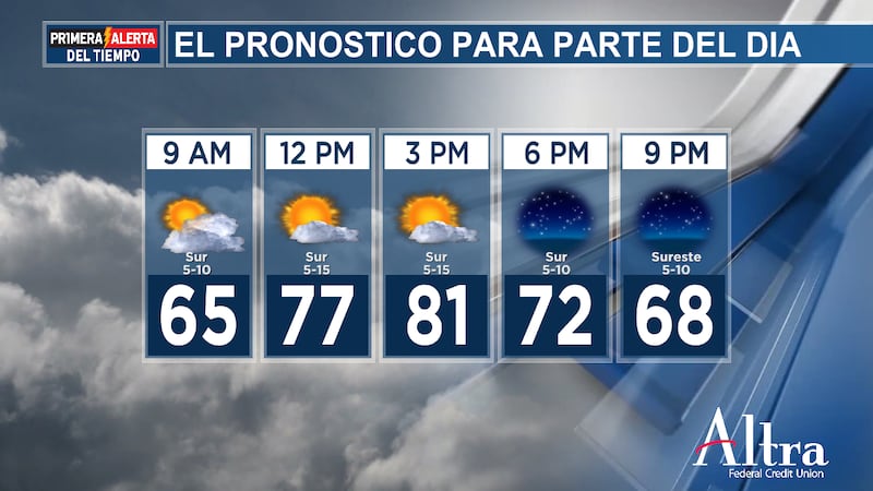 Clima cálido y soleado continúa en el este de Texas con una ligera posibilidad de lluvia la...