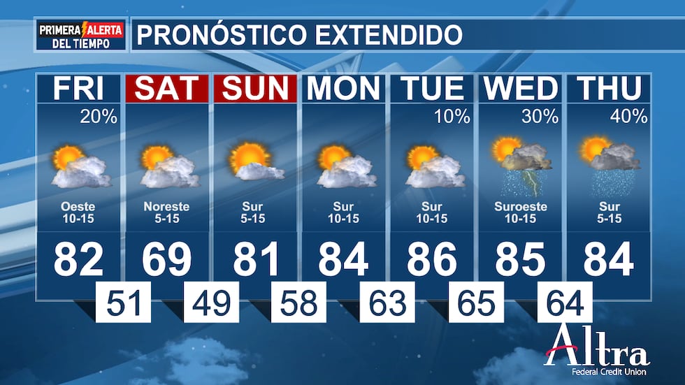 Es posible que se produzcan algunas lluvias a lo largo del día de hoy y esta noche a medida...