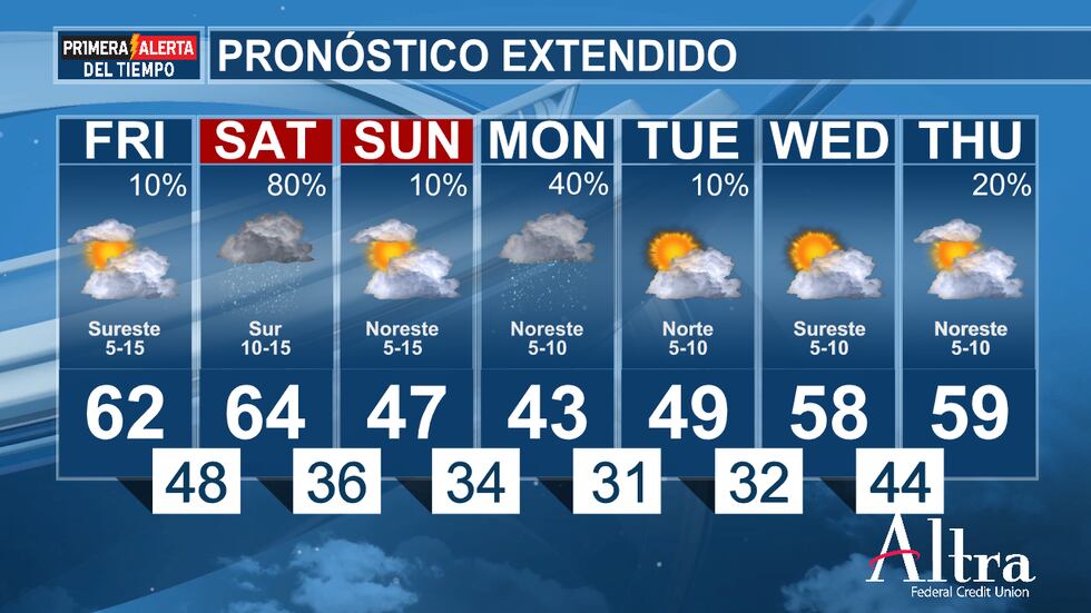 La lluvia terminará a finales del sábado o principios del domingo, y las temperaturas más...