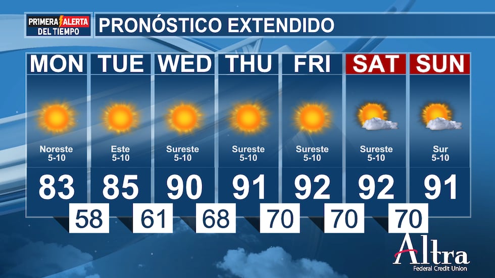 Durante la semana las temperaturas volverán a rondar los 90 grados. No hay lluvia en el...