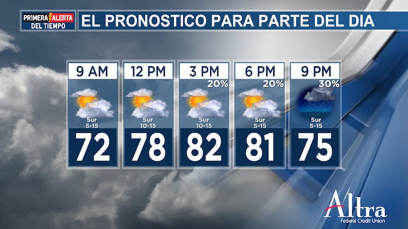 Esta mañana podrían producirse algunas lluvias, y esta tarde estaremos atentos a chubascos o...