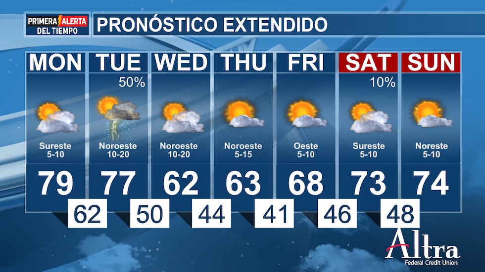 Se espera un enfriamiento significativo detrás de este frente frío, ya que bajaremos a los 50...