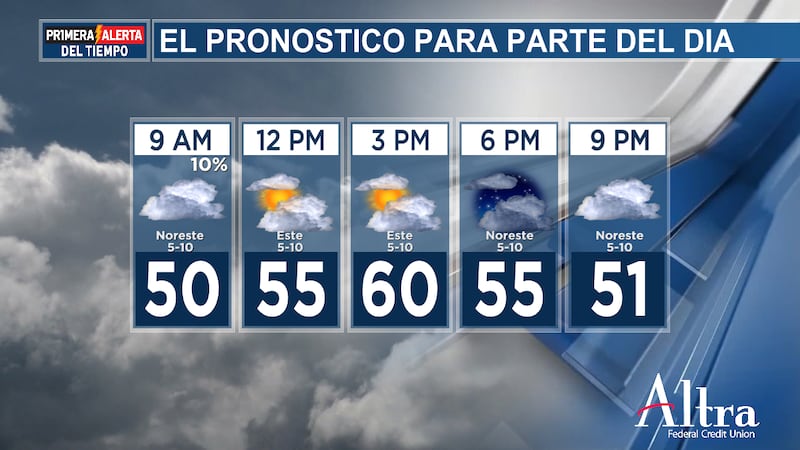 Hoy estará nublado pero seco.