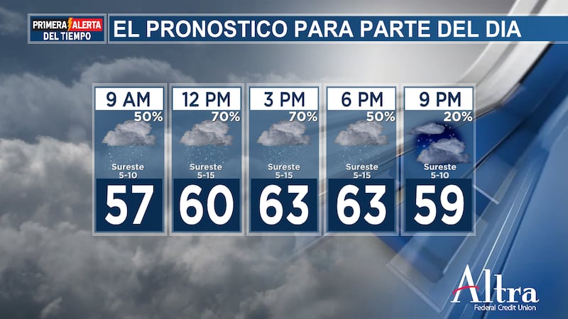 La posibilidad de chubascos dispersos continuará durante la primera mitad del miércoles, y...